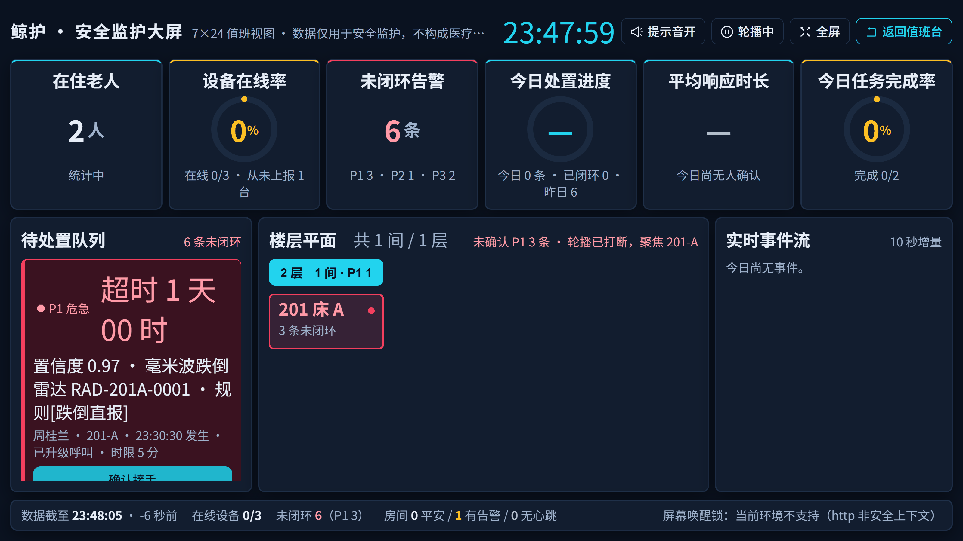监护大屏：在管人数、在线率与未处置告警一屏可见