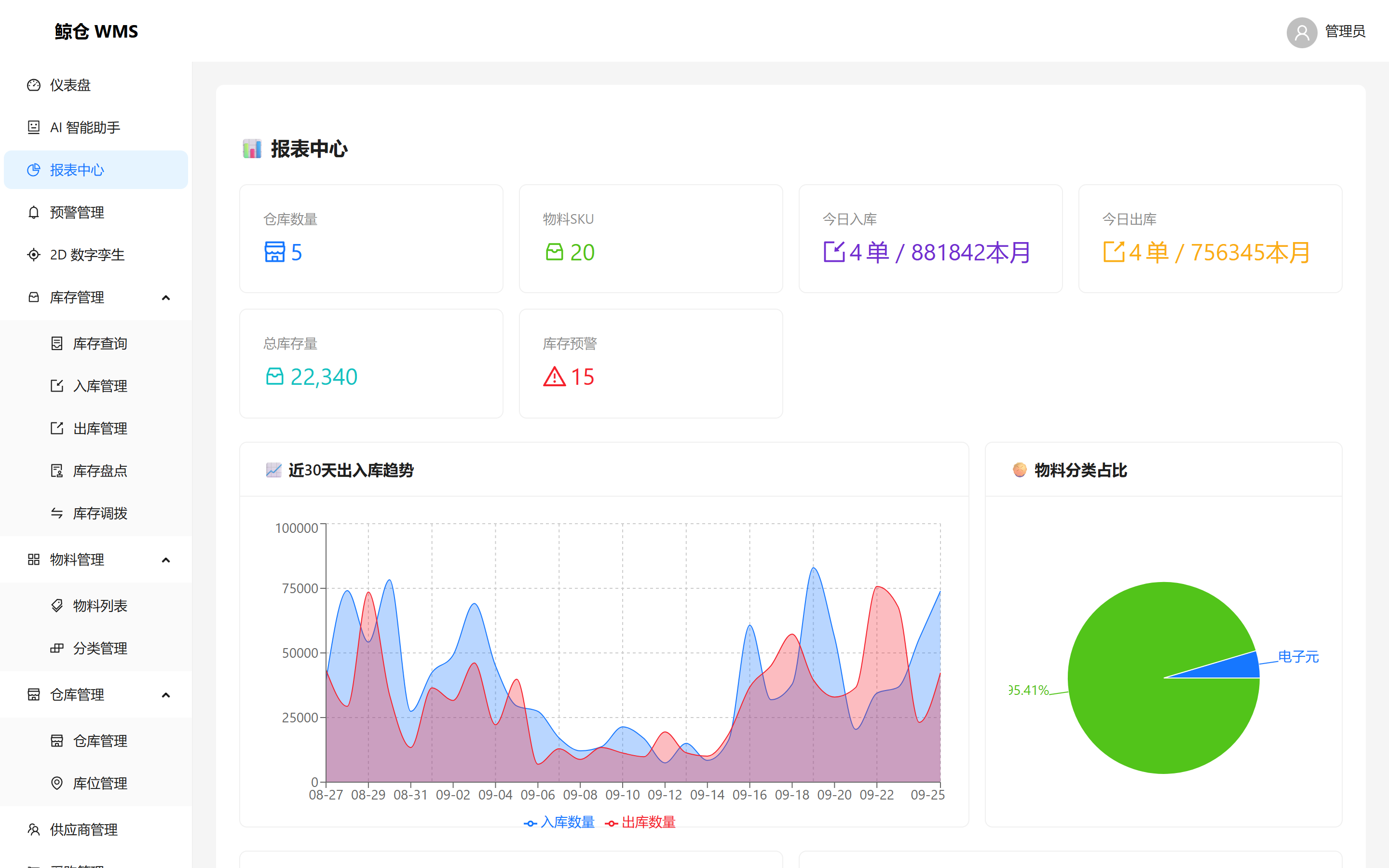 鲸仓 WMS 报表中心界面